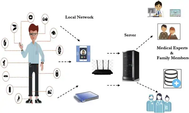 application of blockchain in healthcare