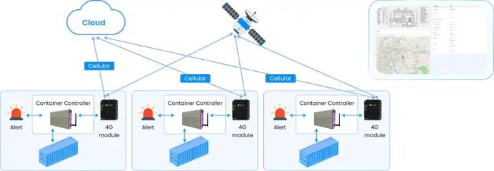 TMA Solutions’ container monitoring service