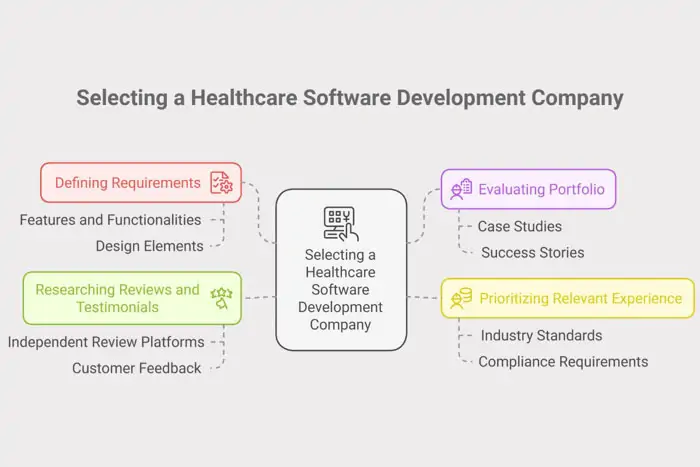 choose right healthtech company portfolio 