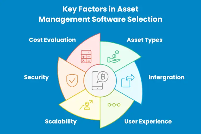 choosing asset management software