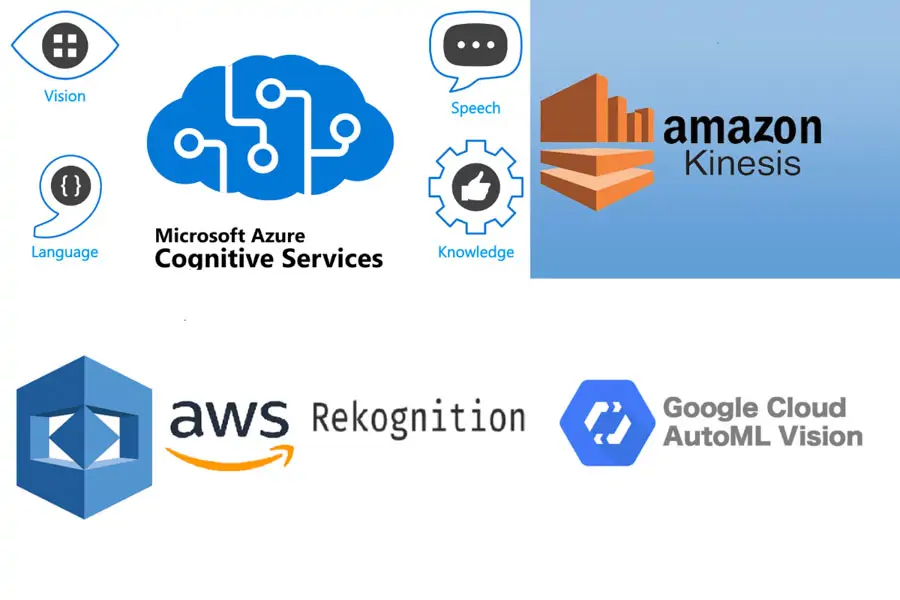 smart camera solution uses cloud AI