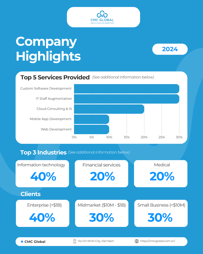 Vietnam mobile app development outsourcing - CMC Global