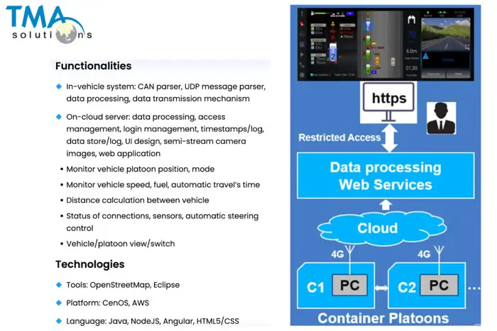 vehicle telematics autmotive software development