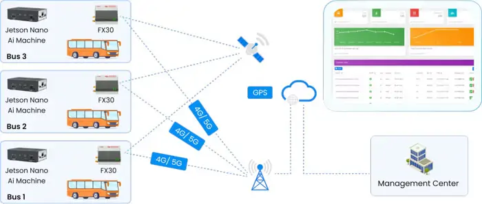 TMA Solutions’ bus tracking service