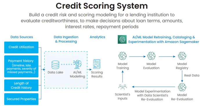 wealth management software frees advisors