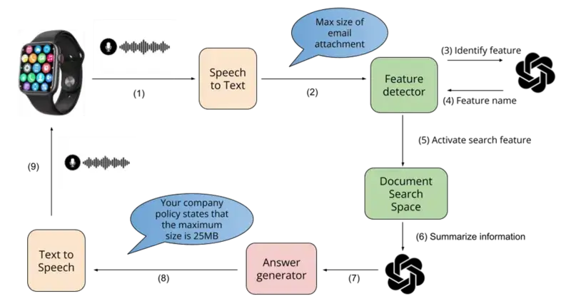 Healthcare Virtual Assistant