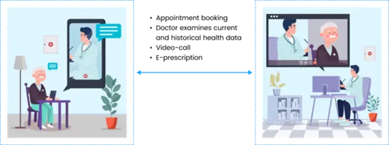 Virtual Primary Care Service