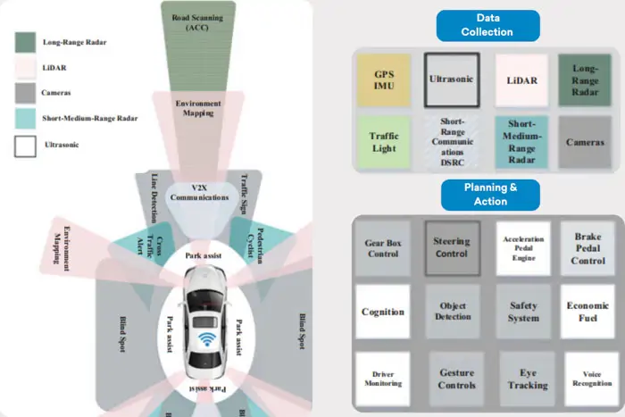challenges in AI automotive software development