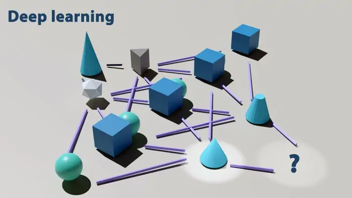 AI for financial planning uses deep learning