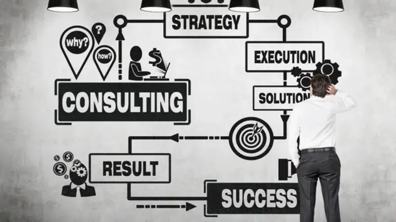 Solution Consulting: select technology and assess feasibility