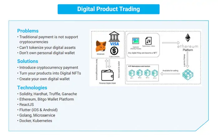 Digital product trading platform developed by TMA Solutions TMA Solutions web3 case study