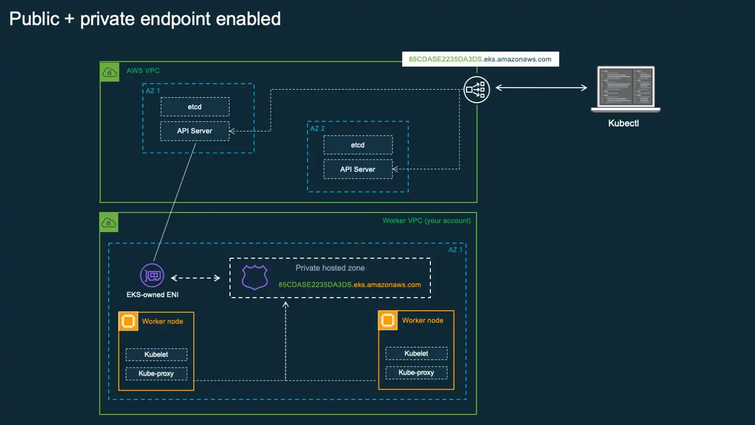 TMA Solutions FedRAMP Grafana Control Plane