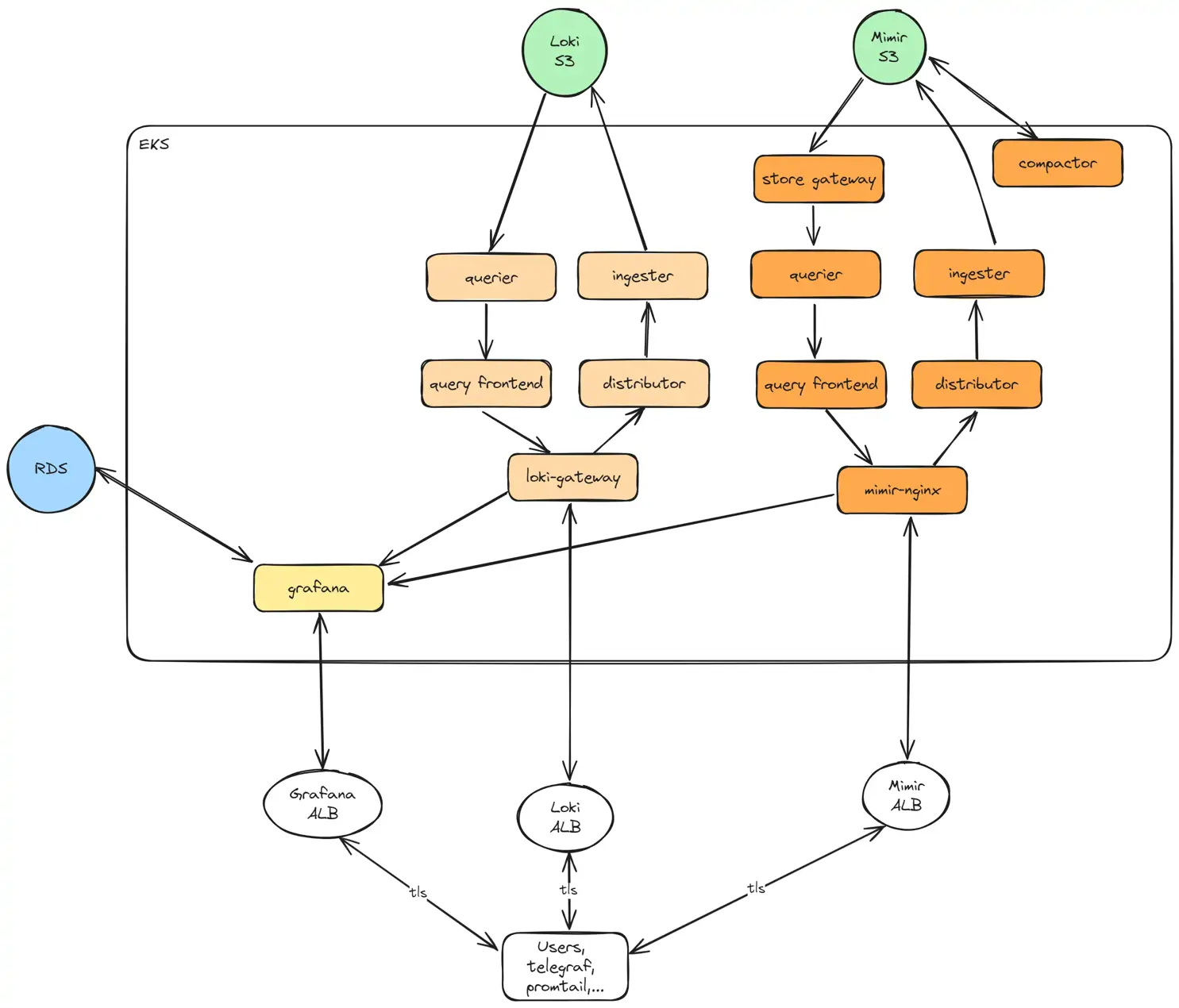 TMA Solutions FedRAMP EKS Cluster View