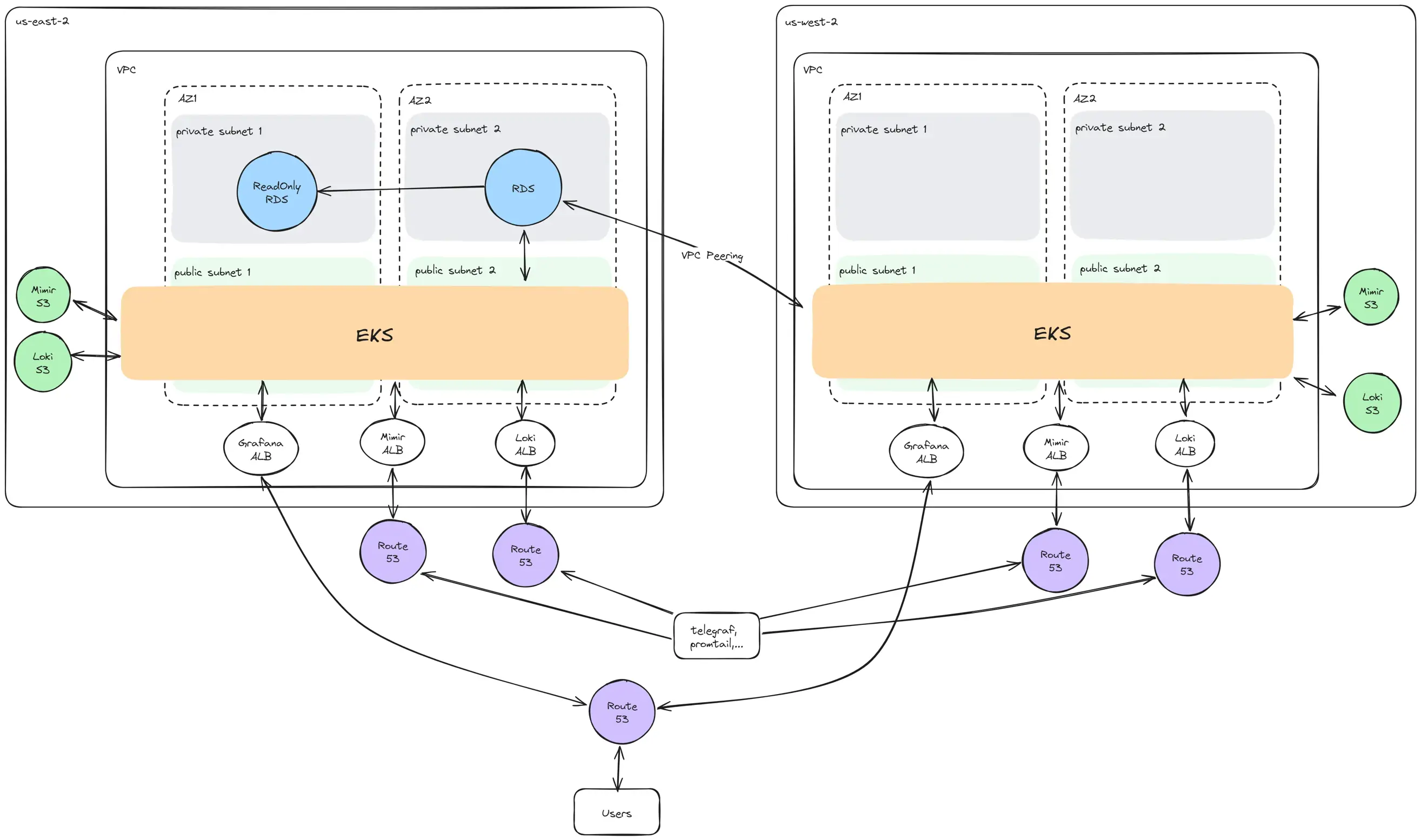 TMA Solutions FedRAMP EKS Cluster Global View