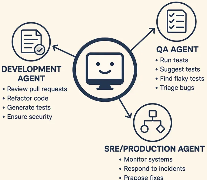 TMA Solutions Agentic DevOps for the Rest of Us