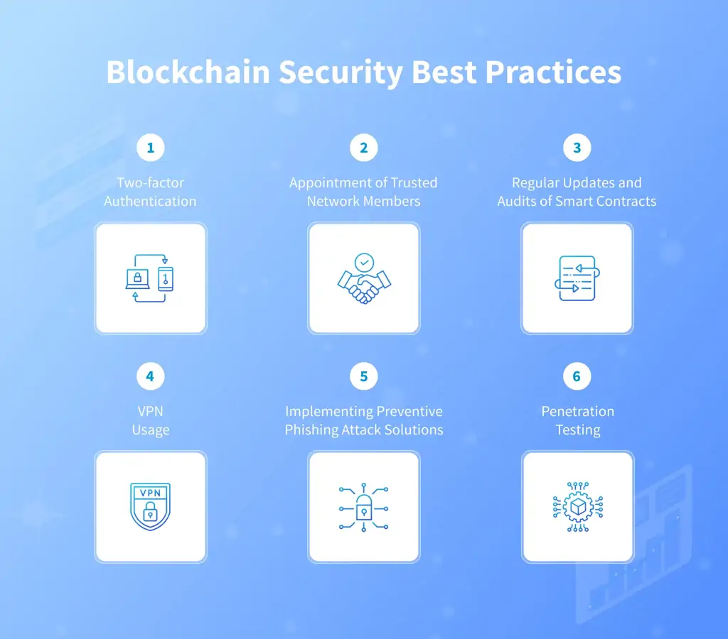 Fintech team developing a blockchain solution