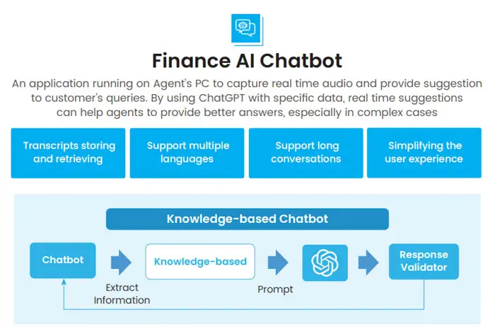 TMA Solution’s Finance AI chat bot