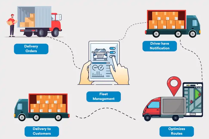 Fleet management in AI automotive software development
