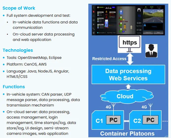 Telematics & Real-time Data Application