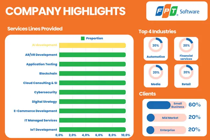FPT Software - The Leading AI Outsourcing Company in Vietnam