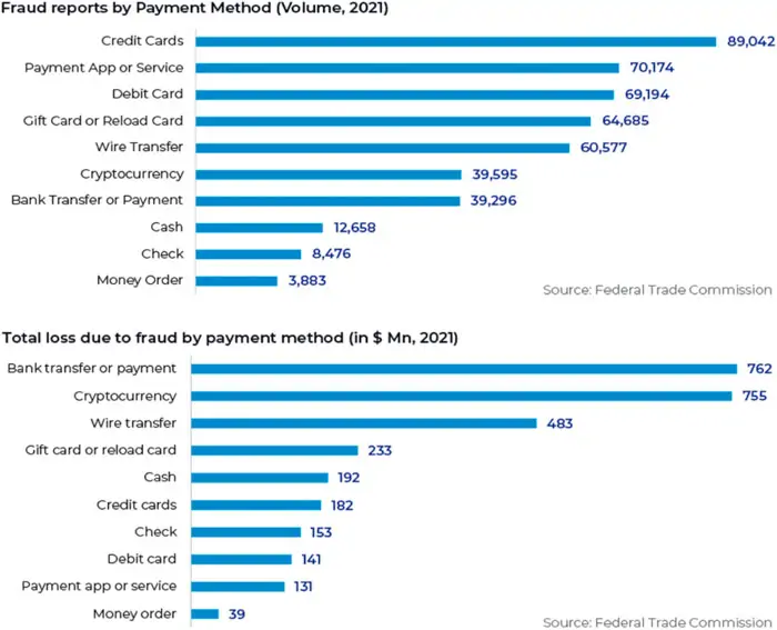security in wealth management software development