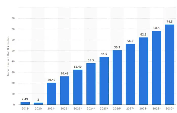 Global automotive artificial intelligence market