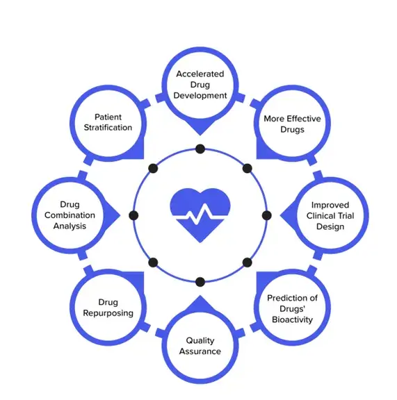 TMA Solutions