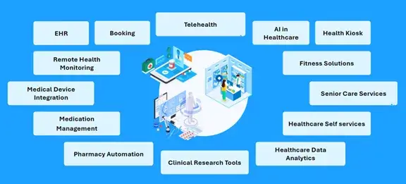 TMA Solutions applies AI to healthcare software development
