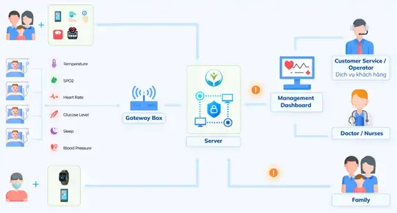 TMA Solutions