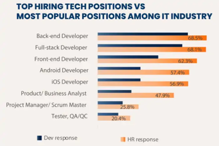 rising market for app development