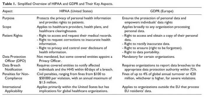 organizational challenges in blockchain in healthcare