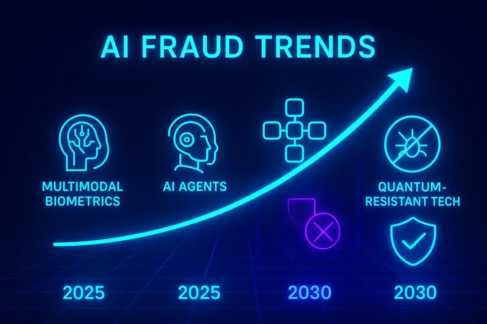 TMA Solutions Future Trends in AI Fraud Detection