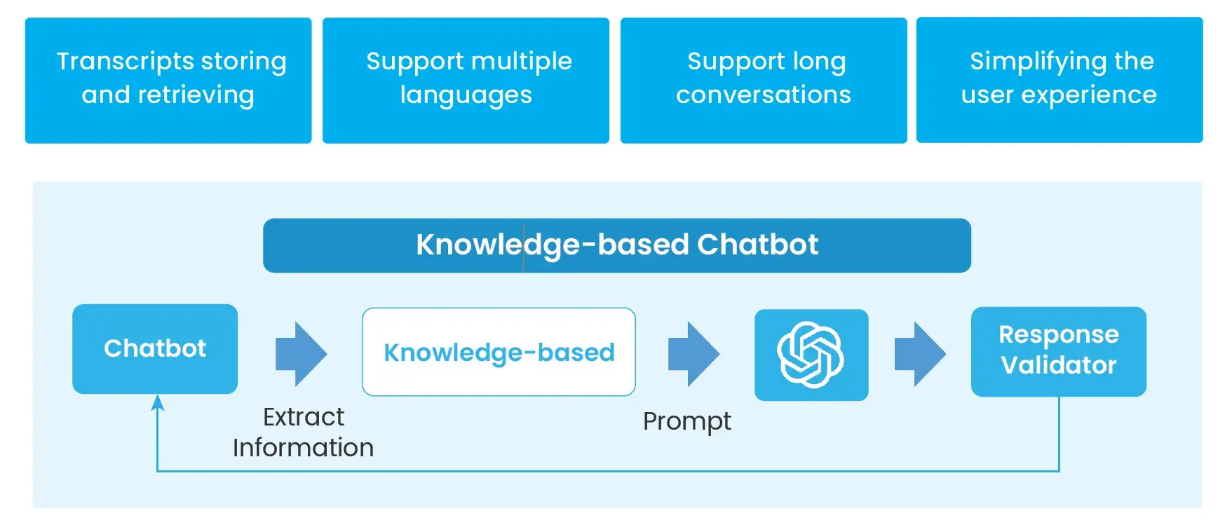 TMA Solutions Finance AI Chatbot