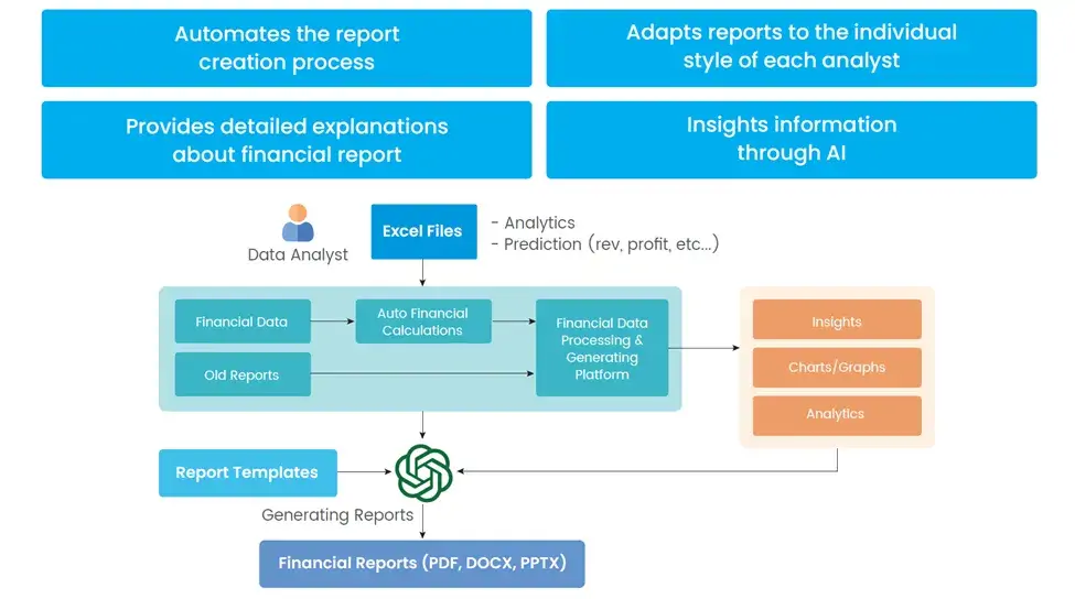 TMA Solutions Figure&nbsp;2 Financial Report Generation Solution