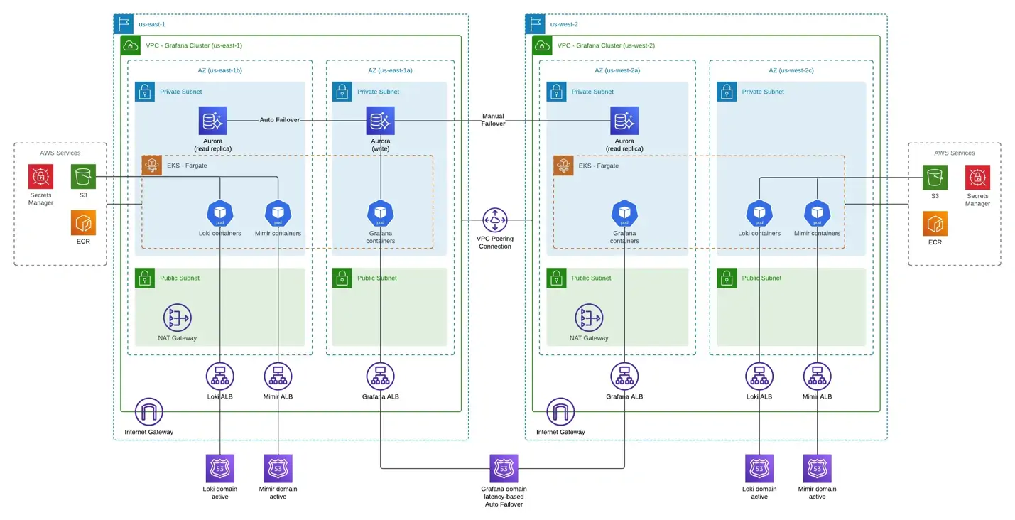 TMA Solutions FedRAMP Grafana