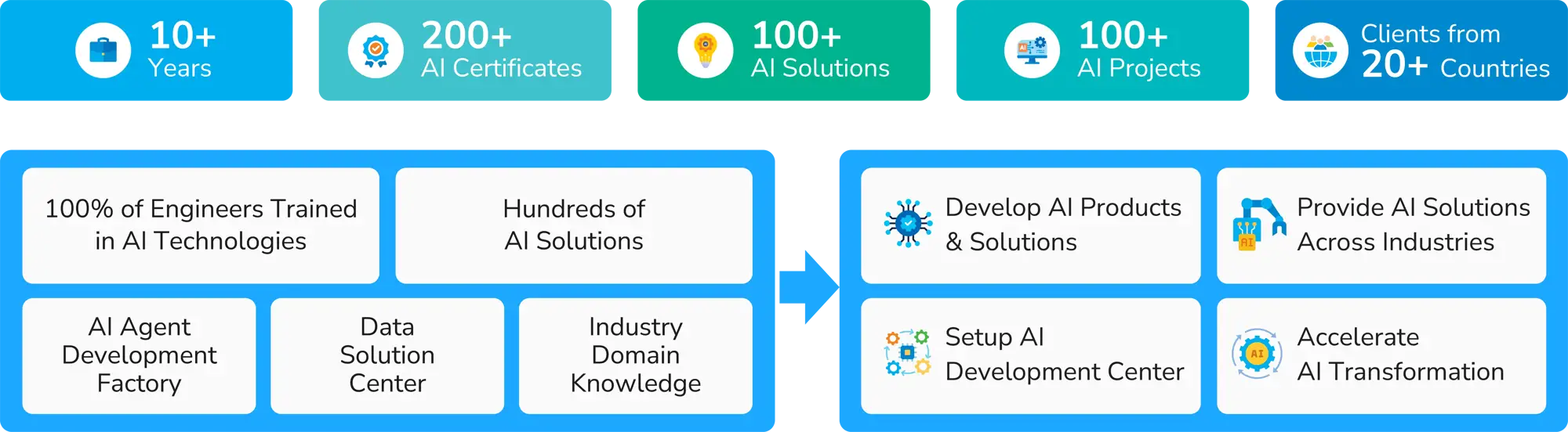 TMA Solutions