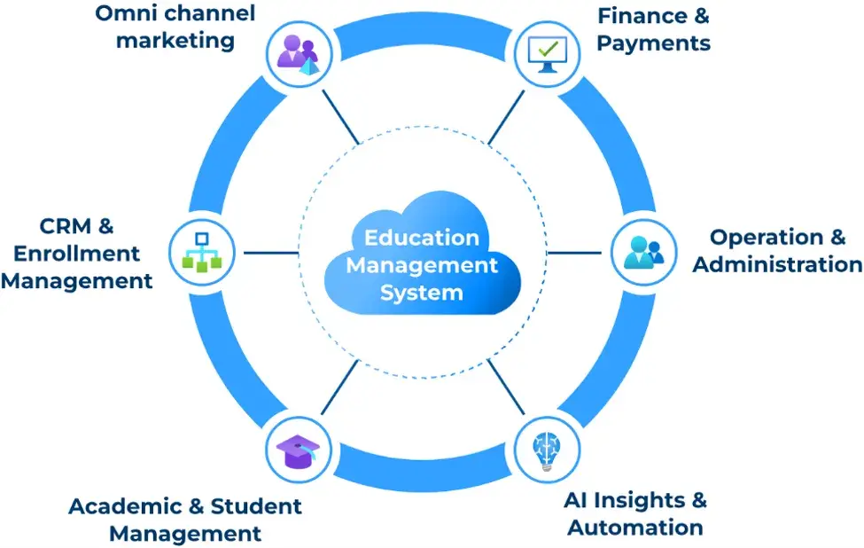 TMA Solutions