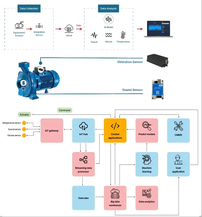 TMA Solutions
