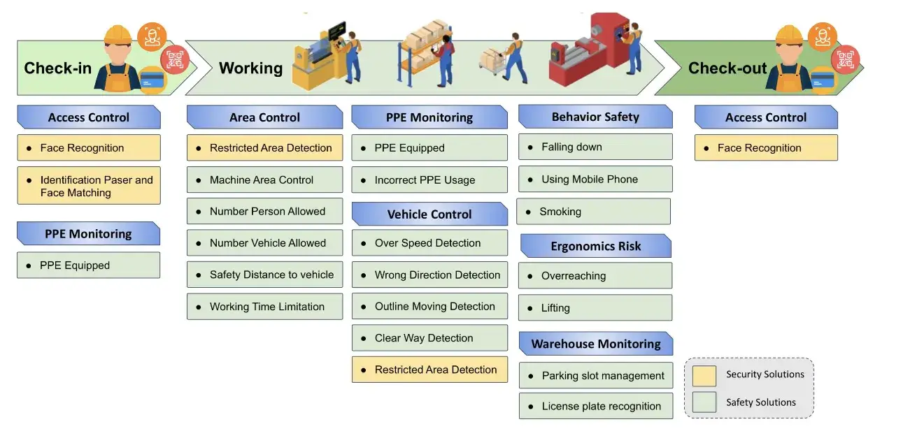 TMA Solutions
