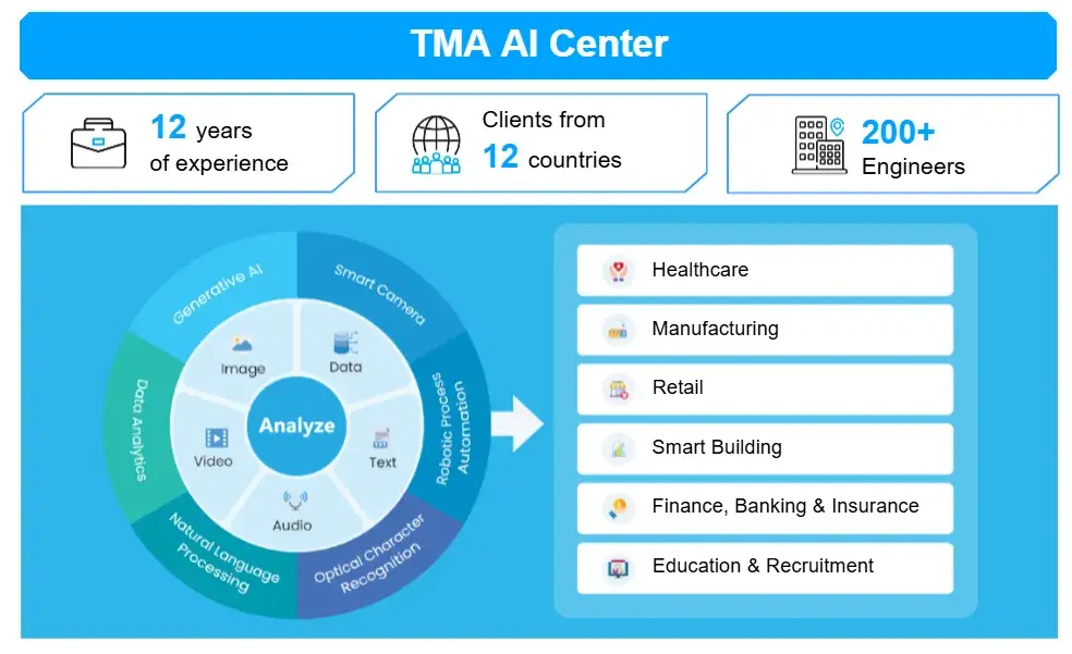 TMA Solutions