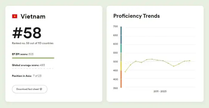  Workforce in Vietnam software outsourcing company