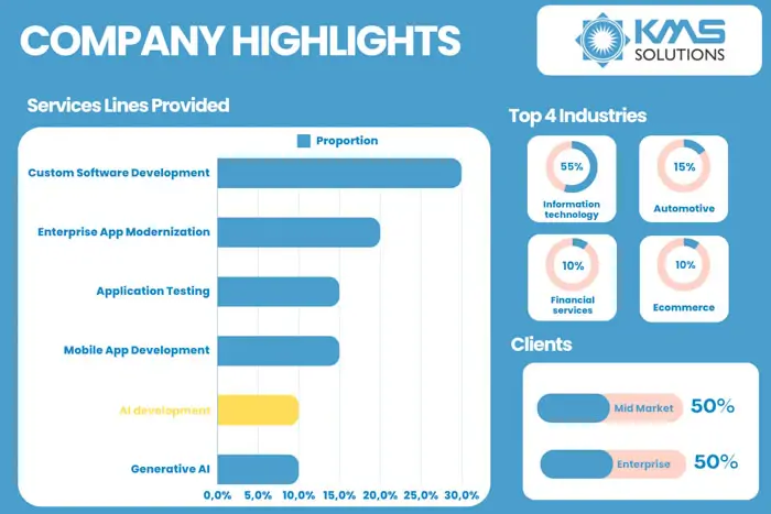 KMS Solutions Top AI outsourcing company Vietnam