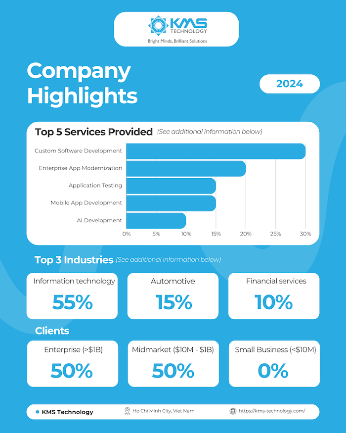 Vietnam mobile app development outsourcing - KMS Technology key services