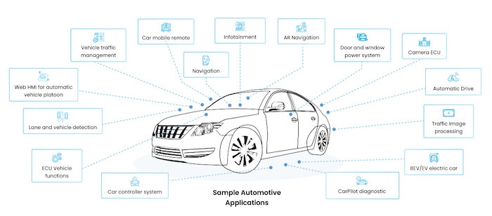 Embrace the power of AI with TMA