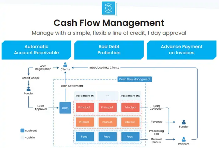 Manage cash flow easily with a flexible line of credit, available within just one day with TMA Solution TMA specializes in developing applications with core banking systems