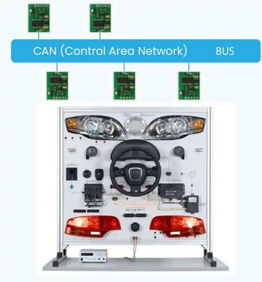 MCU software optimizes automotive systems
