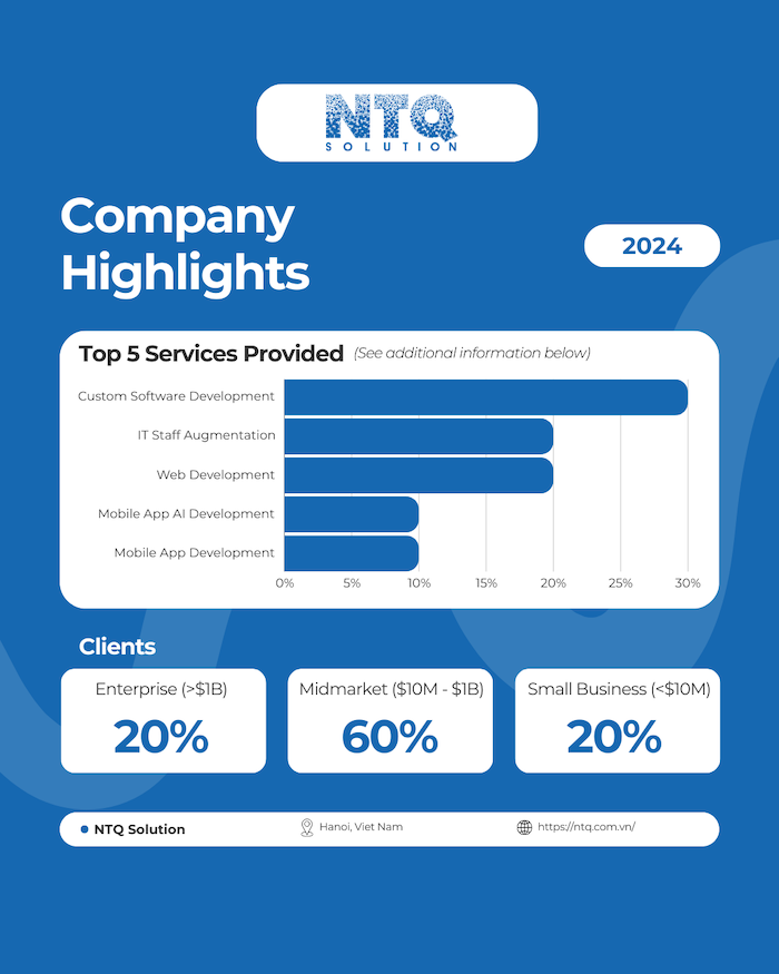 NTQ Solution 2024 - Mobile app development and IT services in Vietnam