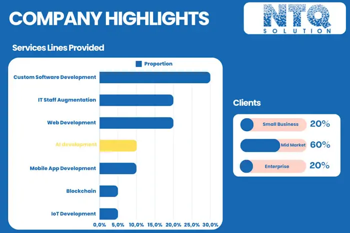 NTQ Solution - The Top Choice for AI Outsourcing in Vietnam