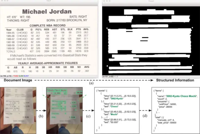 OCR platforms are suitable with structured and unstructured documents