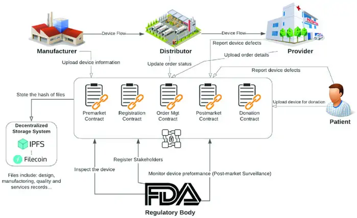 Protect the privacy of patient with blockchain in healthcare